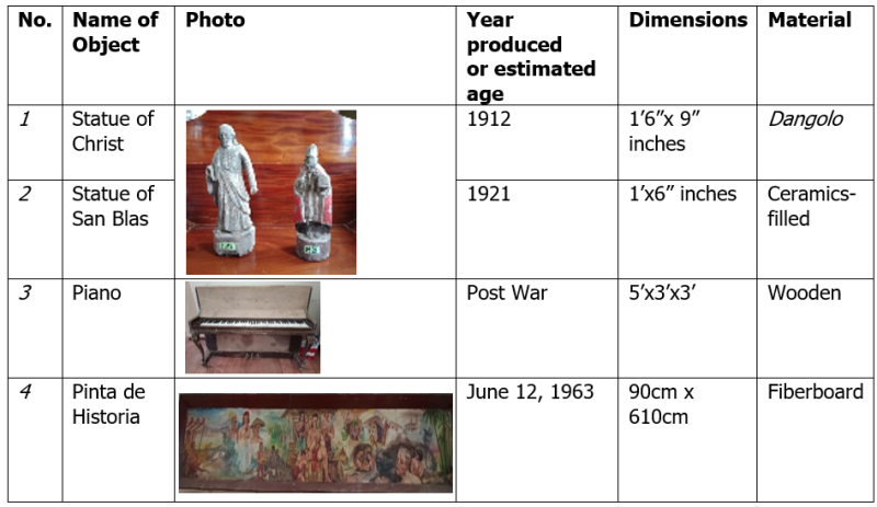 File:Table 5.png